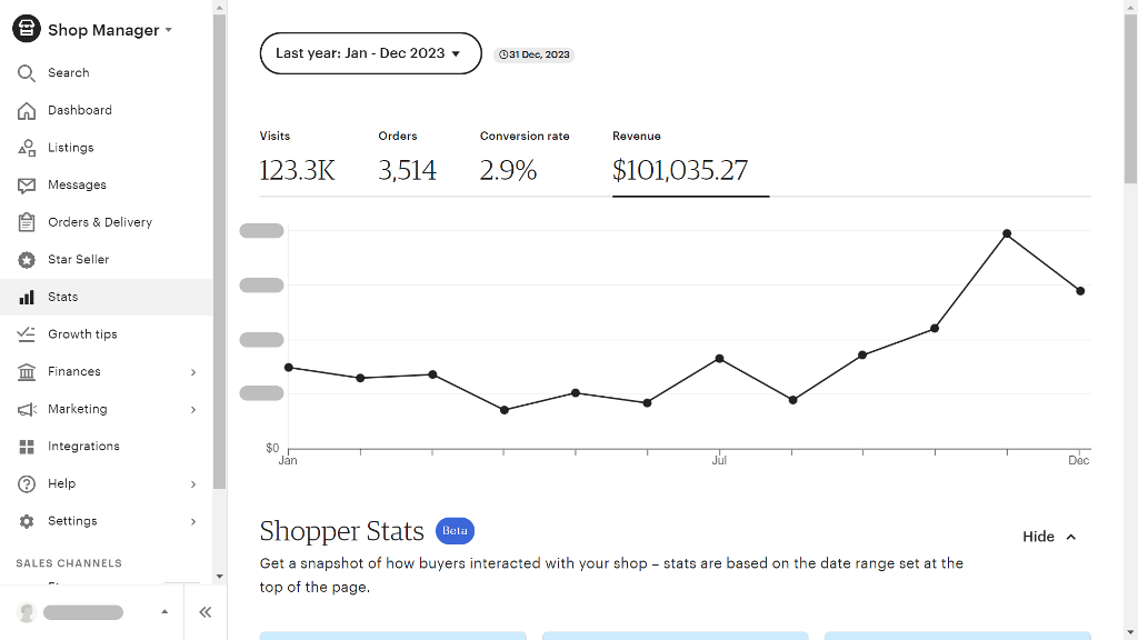 Etsy Store stats with $101,035 revenue in previous year